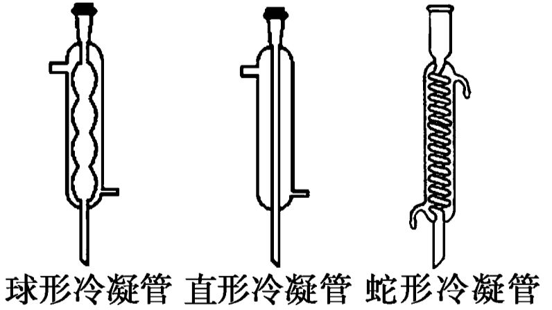 冷凝管漏斗烧瓶2017年新课标全国卷,2014年重庆卷考查了直形冷凝管