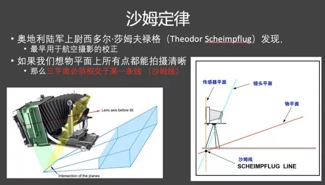 移轴镜头原理图解图片