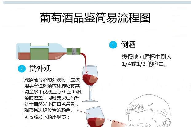 葡萄酒品鉴简易流程