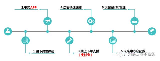 盒马鲜生配送流程图图片