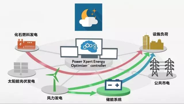 微電網演義為什麼說微電網是恢復電力系統的關鍵作用