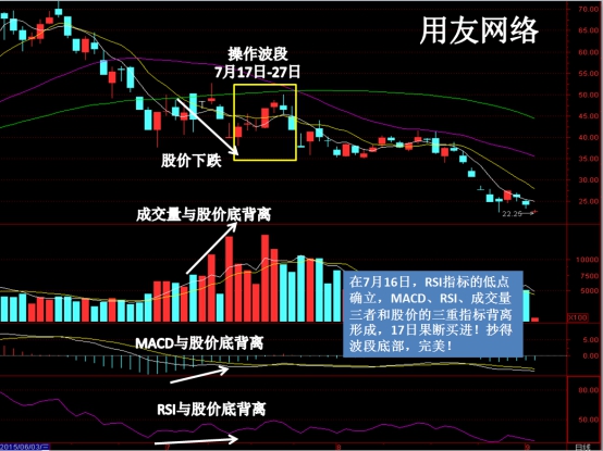 2018年股票實操總結:散戶快速解套減虧法——牛吧雲播