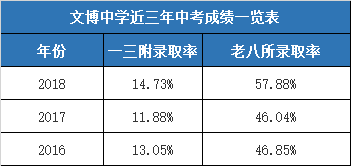 福州文博中学学费图片