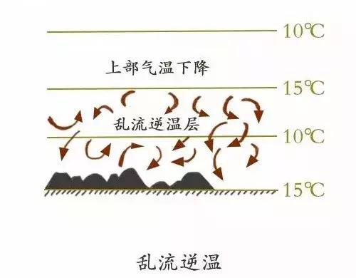 大气湍流示意图图片