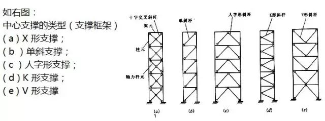 钢框架支撑结构体系图片