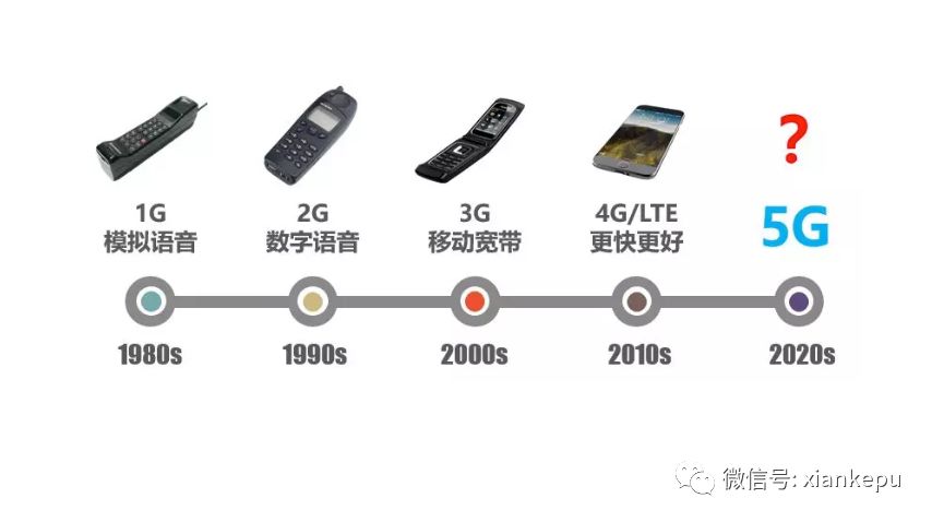 一张图看懂1g到5g图片