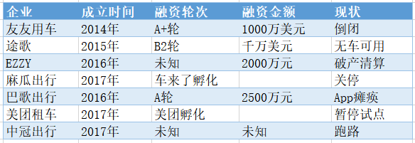 砸办公室搬电脑还围堵CEO：途歌上演讨债大作战