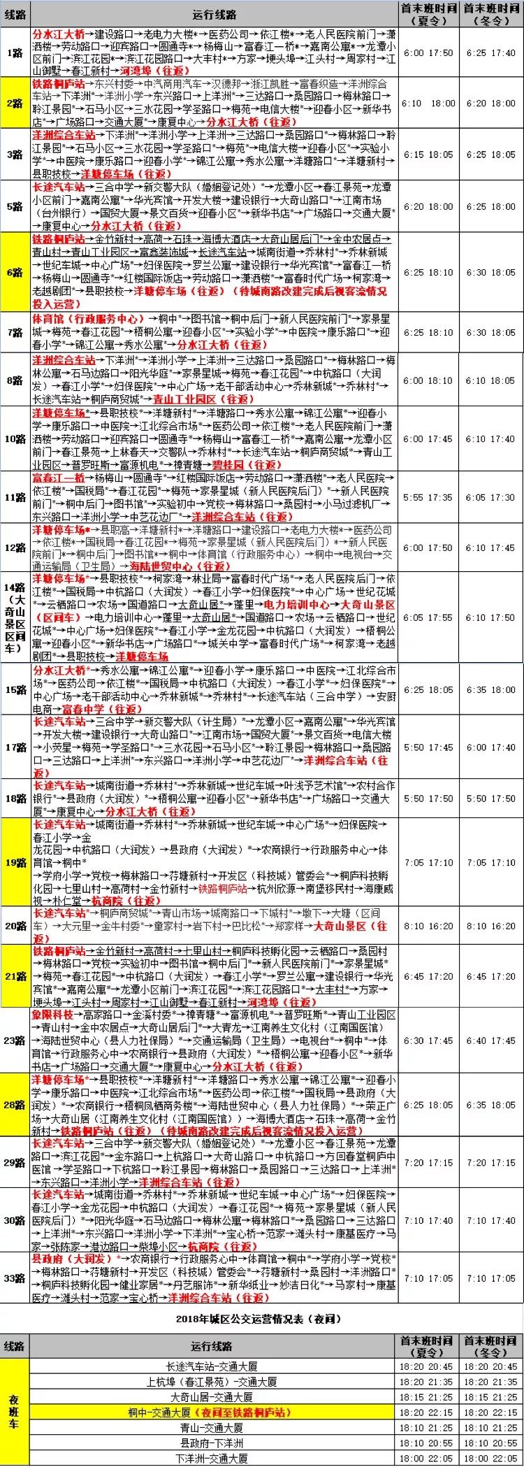 杭黄高铁明日通车超全乘车攻略在此桐庐人快收好