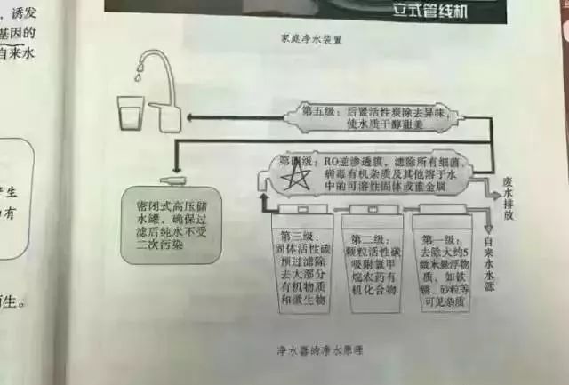 净水器写进教科书普及让学生更快的了解净水器原理