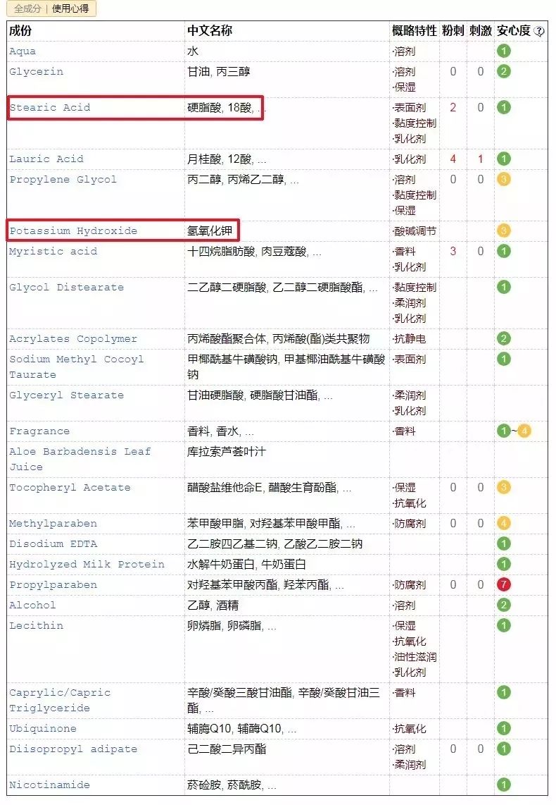 洗面奶成分黑名单图片