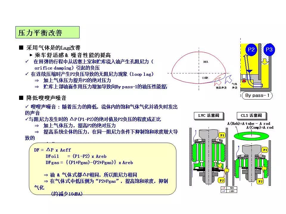 小小減震器結構不簡單你猜有多少零件