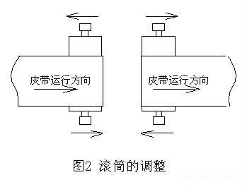 煤礦皮帶機打滑與跑偏竟然是因為這個原因