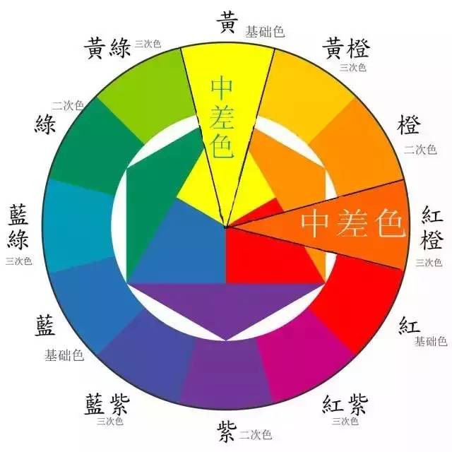 十二种颜色 分辨图片