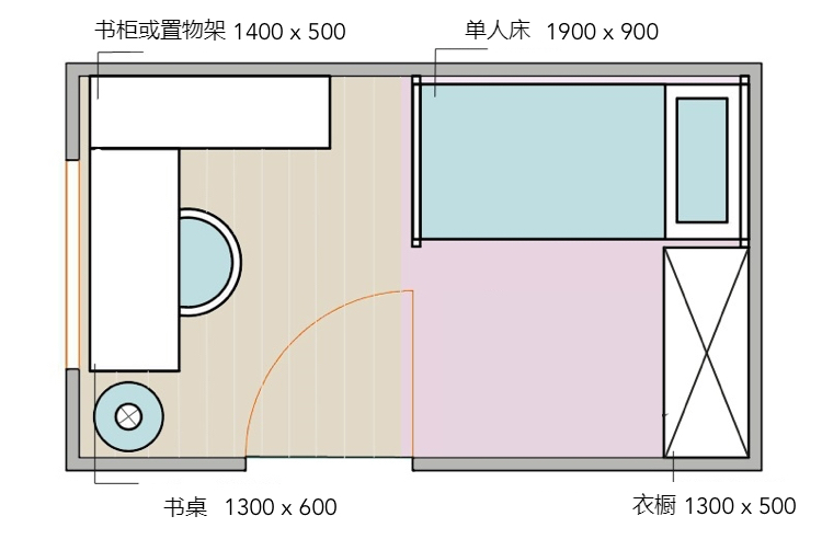 好处:把房间分成两个功能部分:一个是供学习的区域,另一个是睡觉的