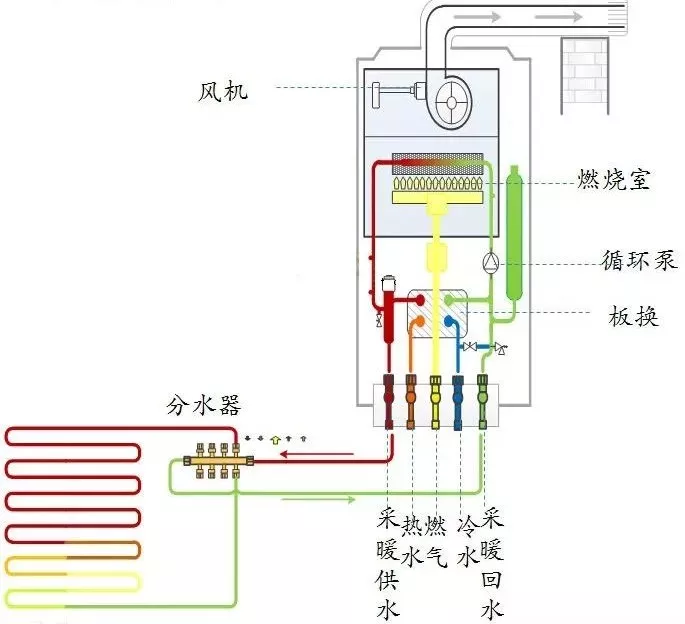 气温骤降忽视壁挂炉防冻工作将酿成安全事故