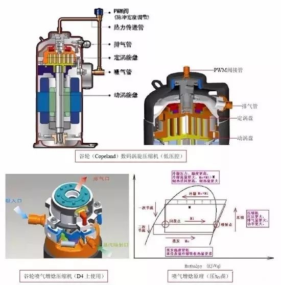 製冷系統幾大配件:壓縮機,四通閥,膨脹閥,單向閥圖解