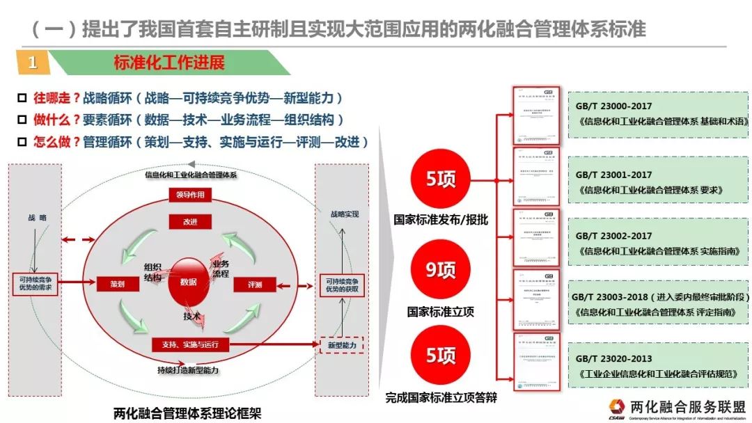 周剑普及推广两化融合管理体系全面提升信息时代新型竞争能力