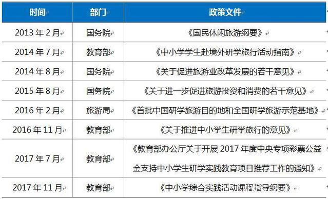 旅游局等11部门发布了《关于推进中小学生研学旅行的意见《意见》