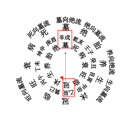 第卅四章辰山戌向三元三合九星九運飛星水法三元鬥首擇日便覽