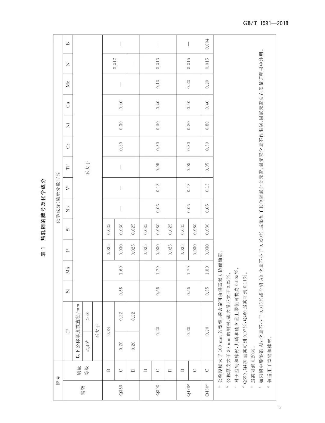 工字钢表面积对照表图片