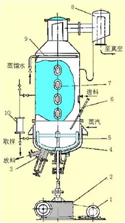 冷凝蒸发器内部结构图图片