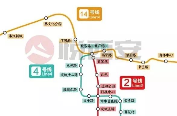 西安北站同時交匯多條線路西安地鐵運營方表示,為應對今後開通的機場