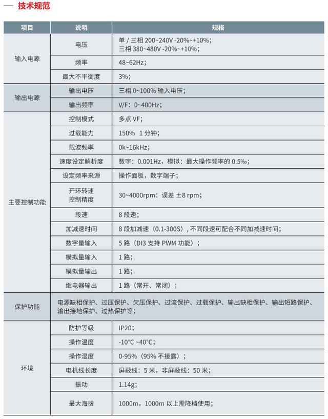 海利普變頻器hlp-c150型號規格解說_設計