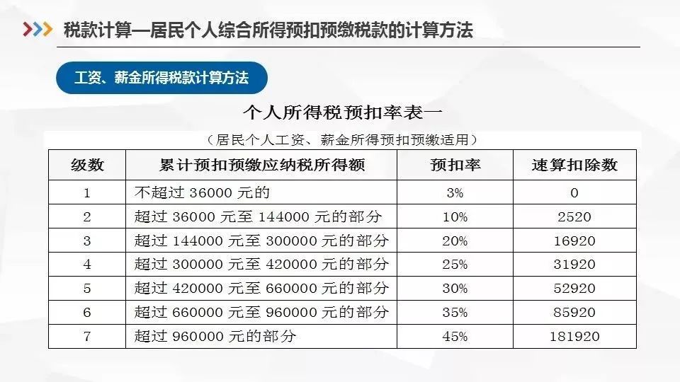 《个人所得税专项附加扣除暂行办法》新鲜出炉,1月1日正式实行.