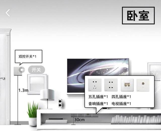 新房裝修必備全屋6大區域插座開關數量佈局沒見過這麼全的