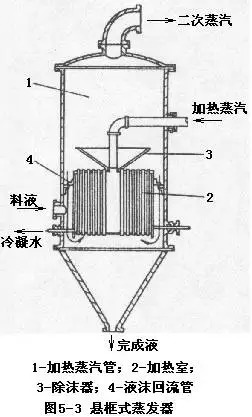 氟利昂蒸发器内部结构图片