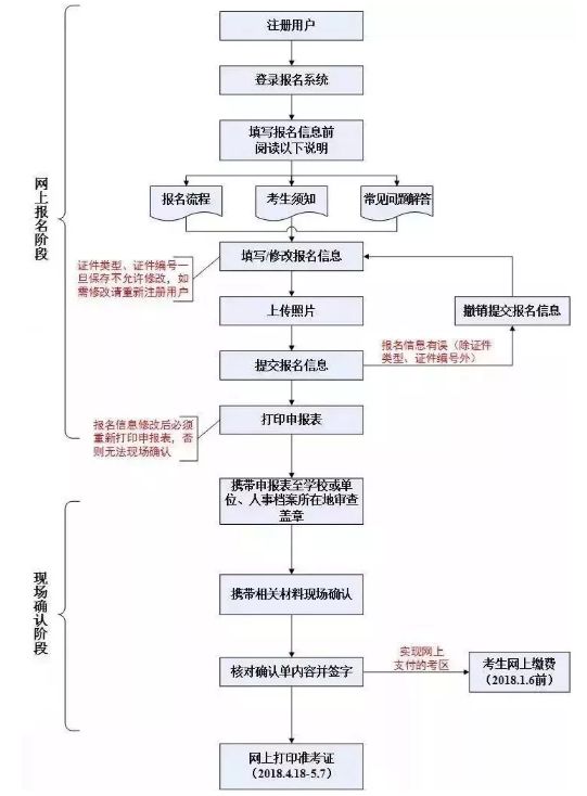 通知!2019年护士考试今起开始报名(附报名常见问题解答)