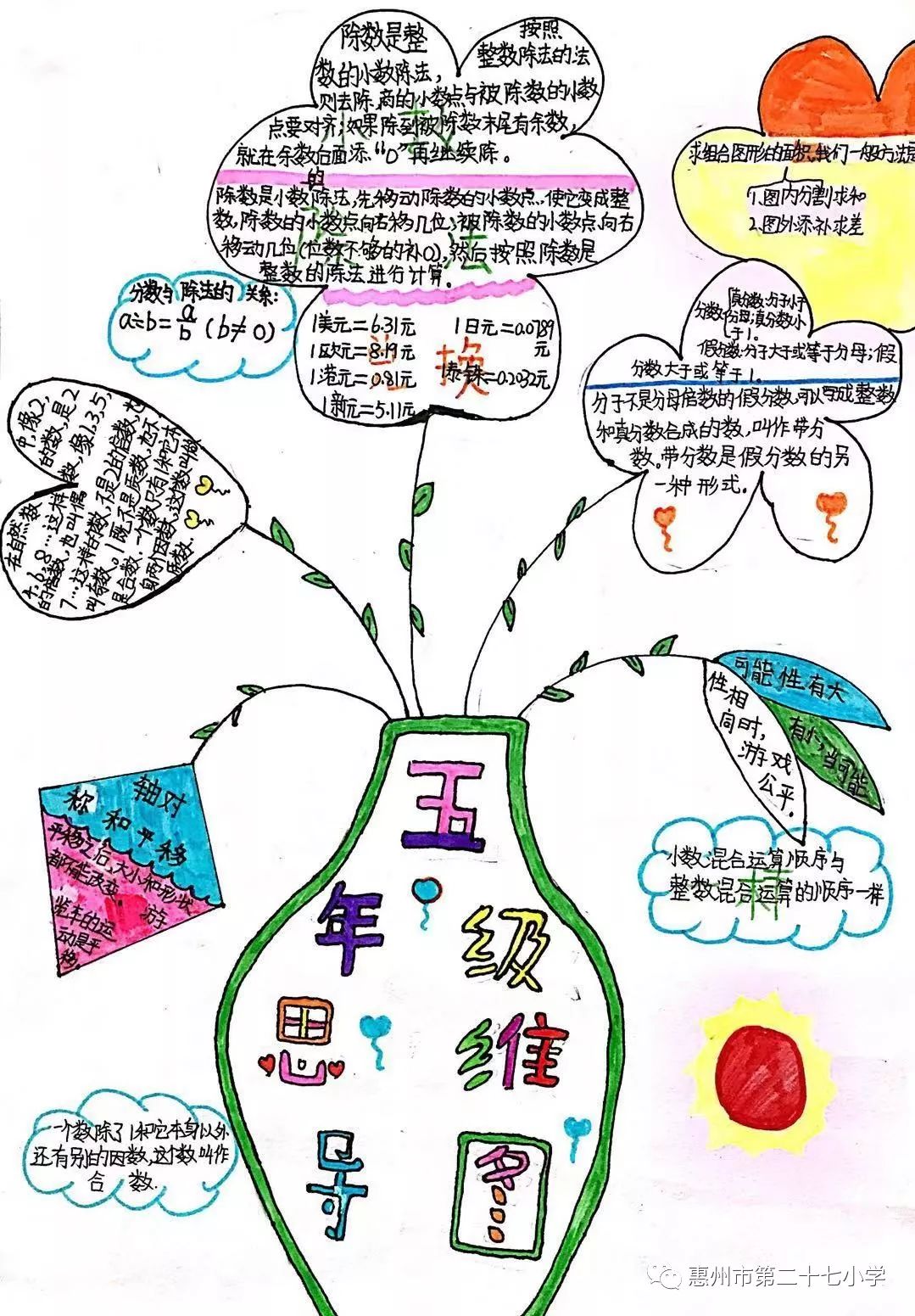 繪製導圖 玩轉數學複習 ——惠州市第二十七小學高年級舉行