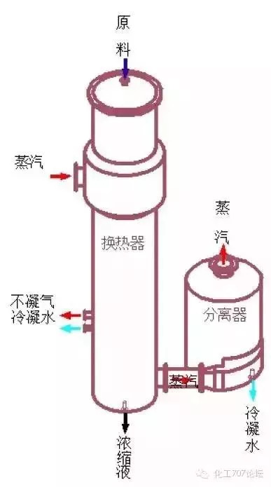 11种蒸发器结构图来袭快来接好了