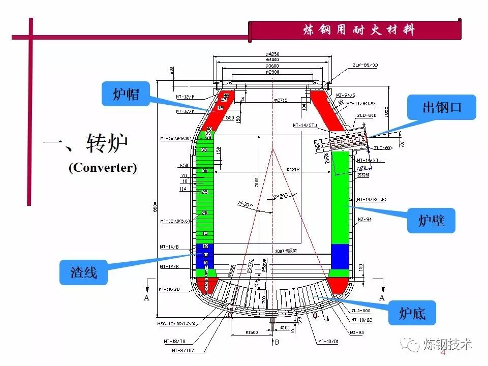 转炉结构示意图图片