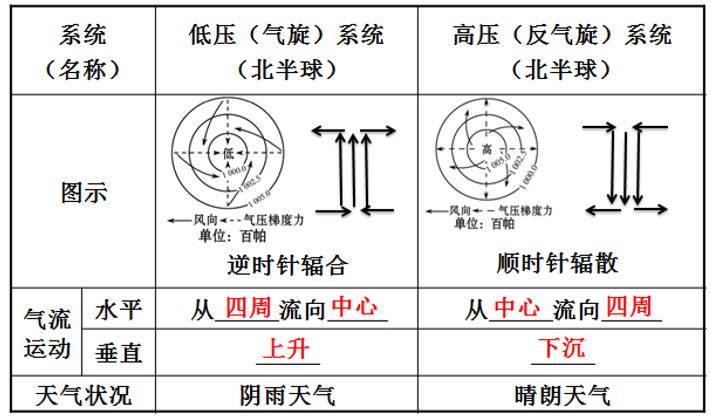 看云识天气图解图片