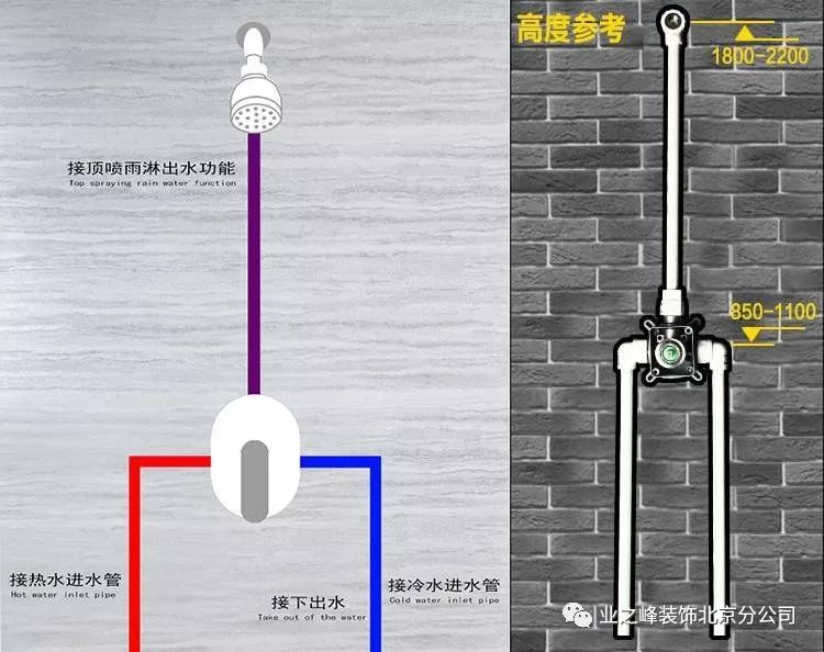 花洒上水开关示意图图片