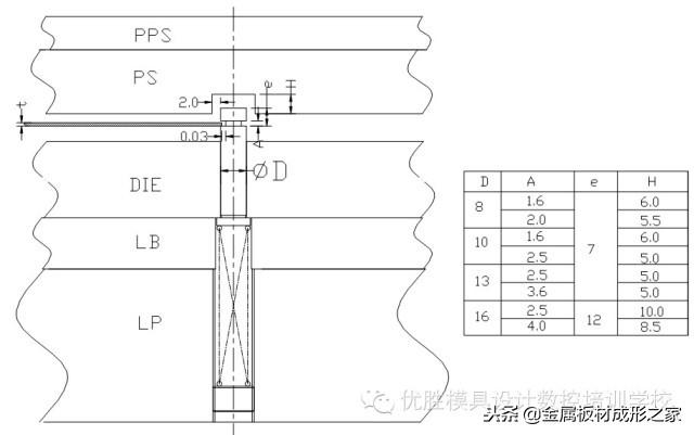 mfc推薦:五金衝壓模具常用標準化結構教程