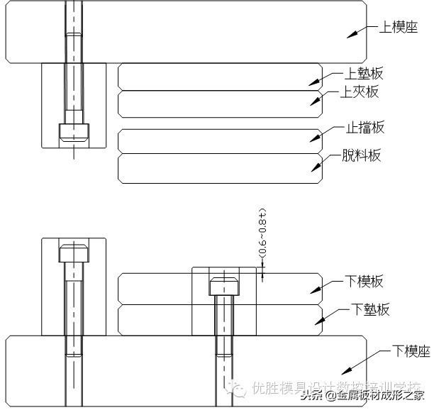 mfc推薦:五金衝壓模具常用標準化結構教程