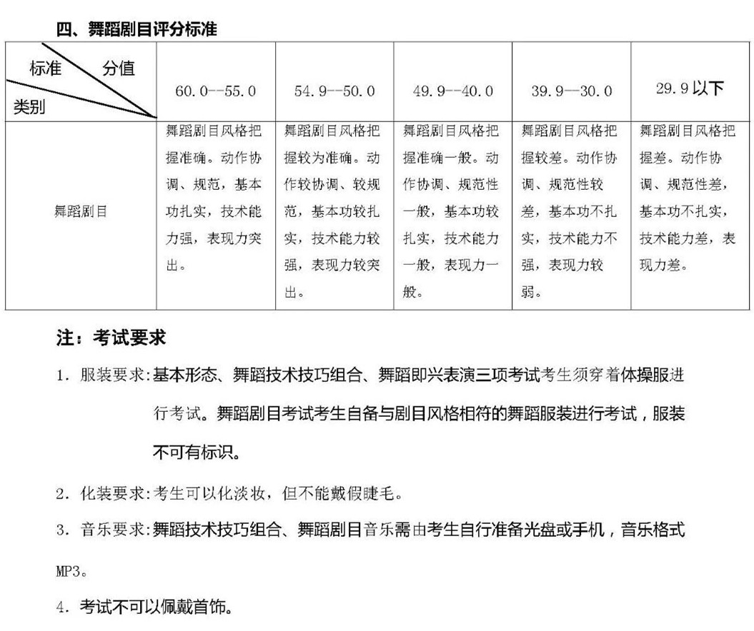 沈阳体育学院舞蹈表演专业校考考试标准最新出炉