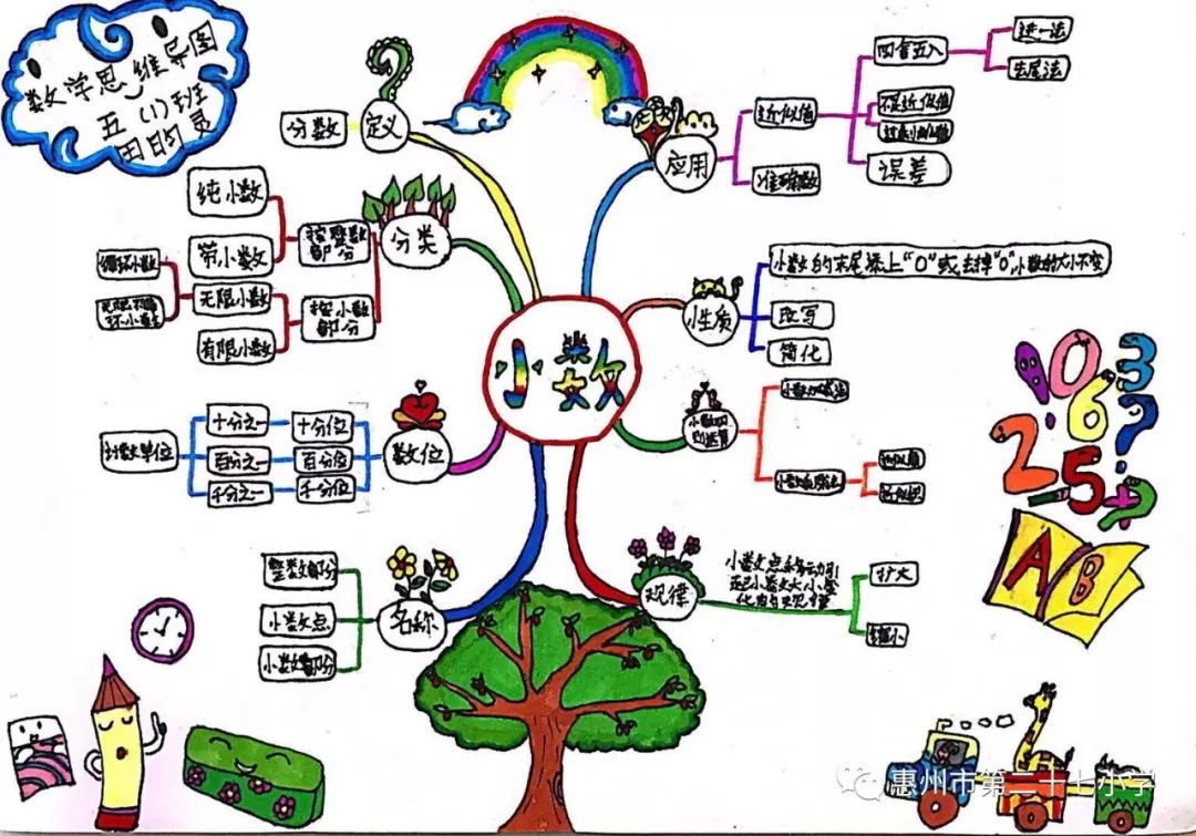 玩轉數學複習 ——惠州市第二十七小學高年級舉行