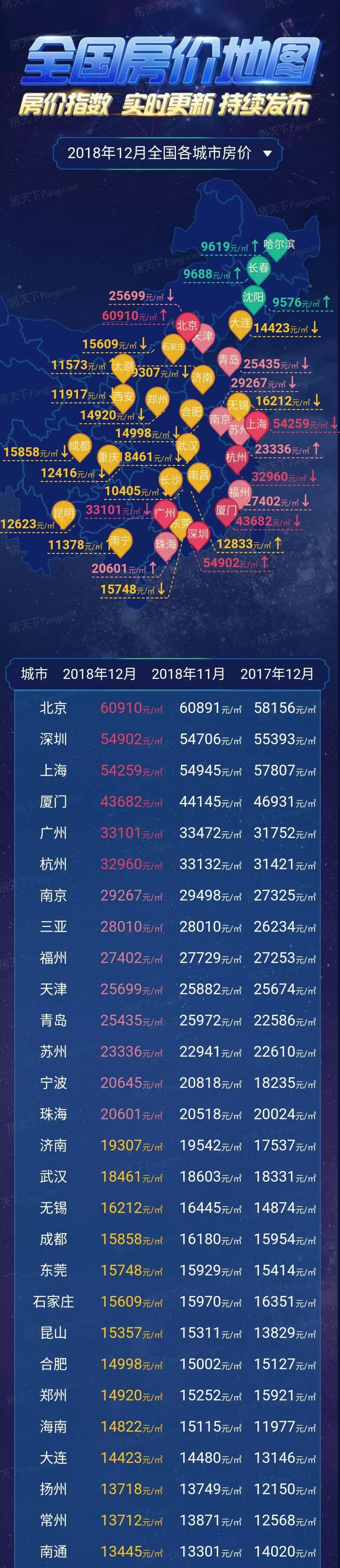 12月全國房價地圖,降!降!降!環比均價52城齊下跌!_城市