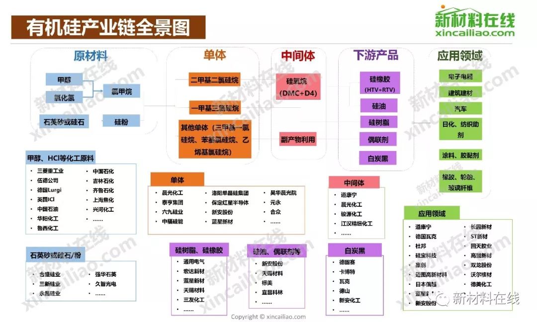 100大产业链全景图2019年更新版