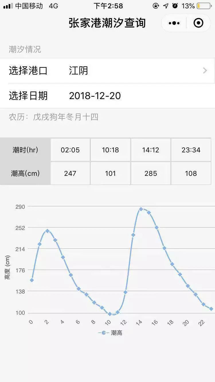 長江江蘇段潮汐表隨身帶 點開就能查 - 實時潮汐時間查詢app - 實驗室