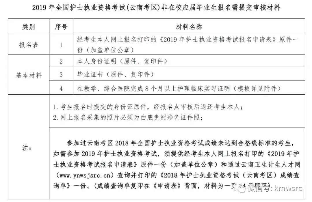 昆明考点2019年护士执业资格考试报名安排情况