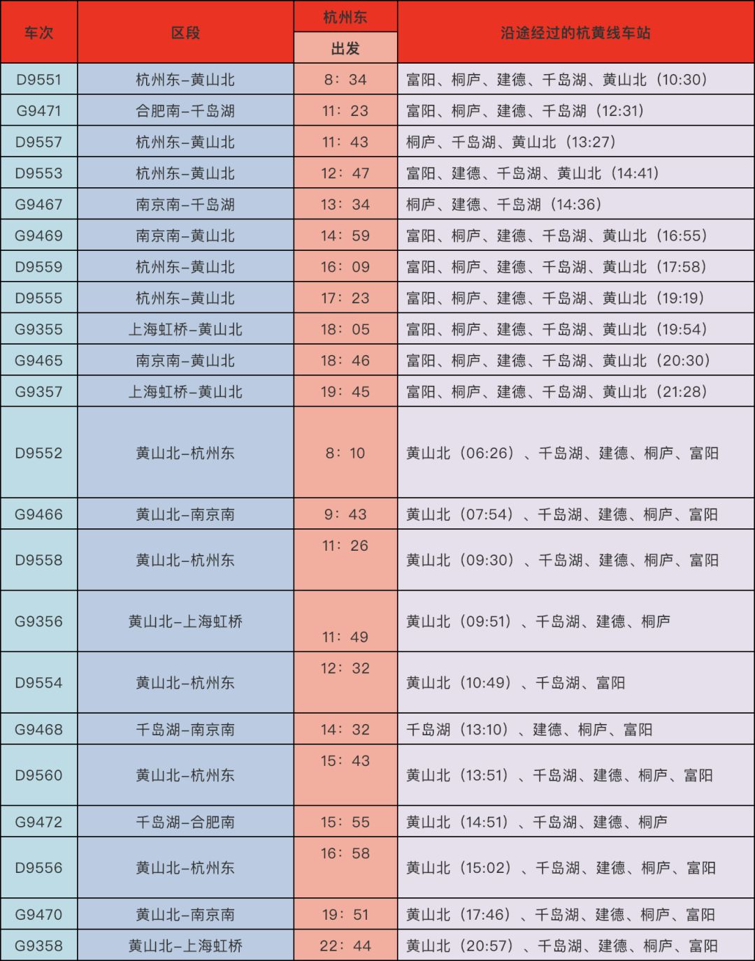 杭黄高铁明天开通杭州东站到黄山票价115元1小时44分钟
