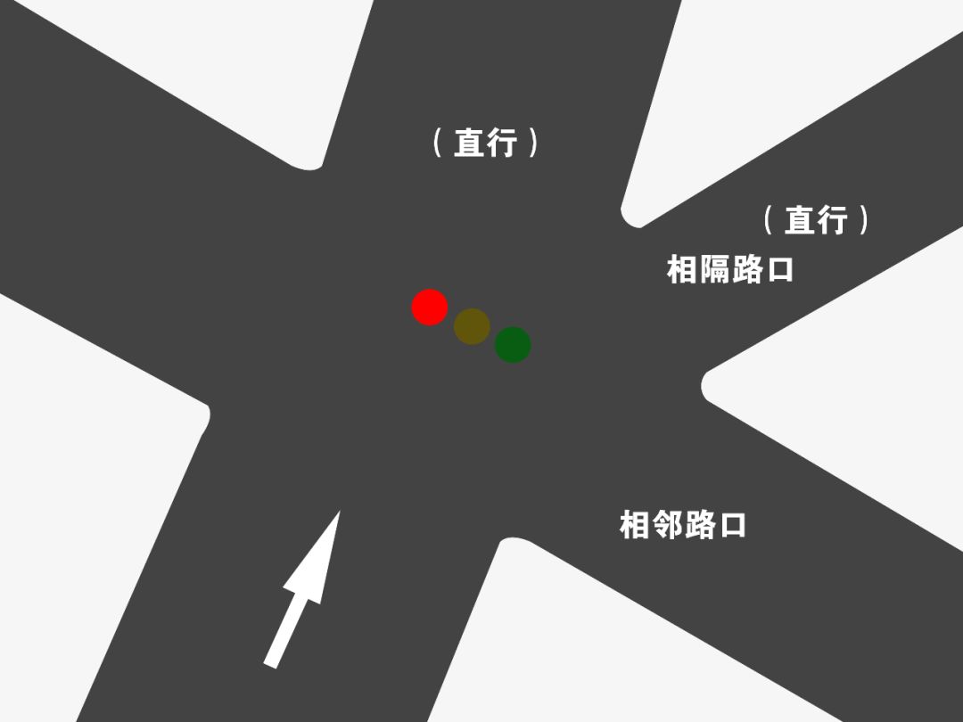 路口道路示意图指示图片