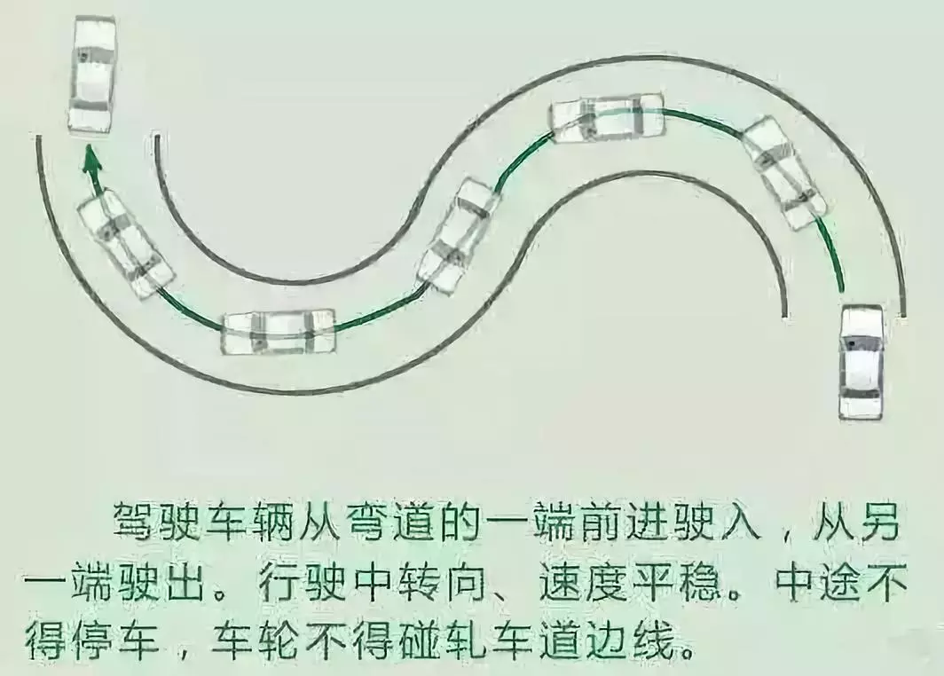 曲线行驶 一步一步图片