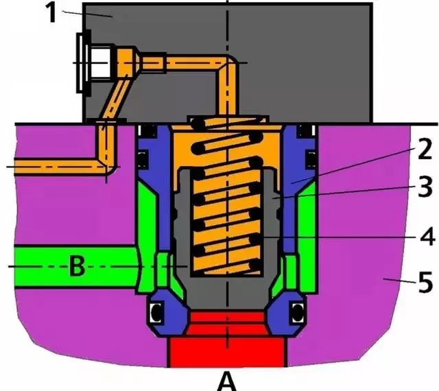 关于液压控制阀,你知道的都对吗?