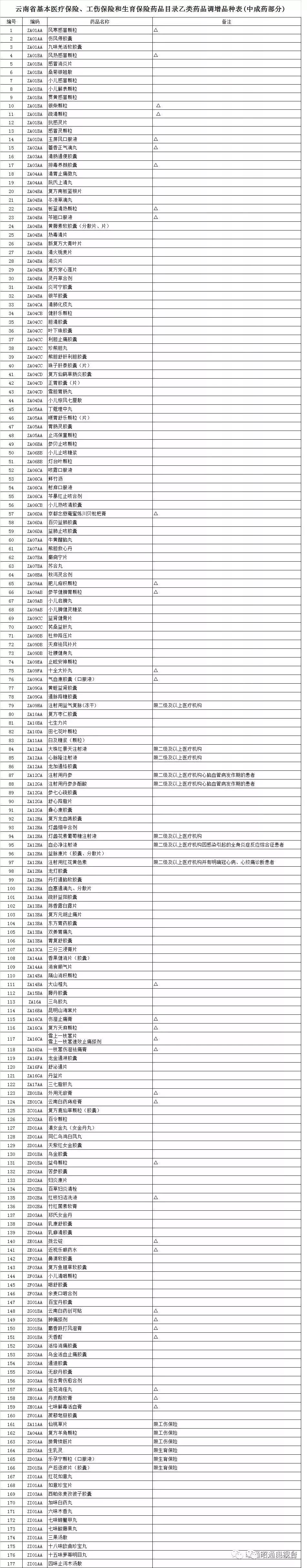 国家基本医疗保险药品目录，国家基本医疗保险药品目录由牵头制定