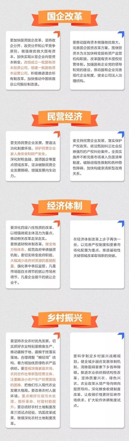 一图看懂经济工作会议新表述